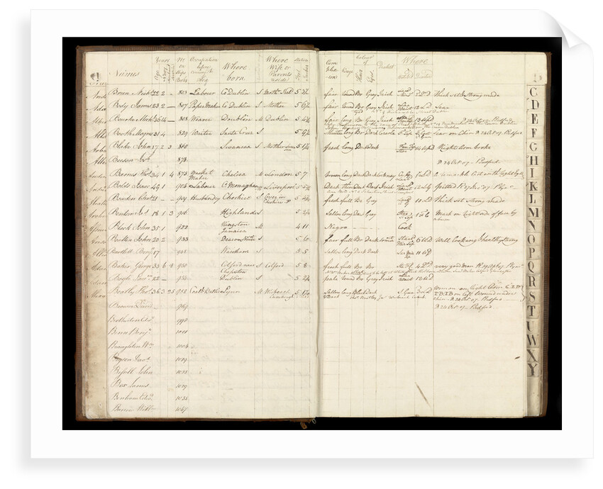 Page from the letterbook of Captain Edward Rotheram by Edward Rotheram