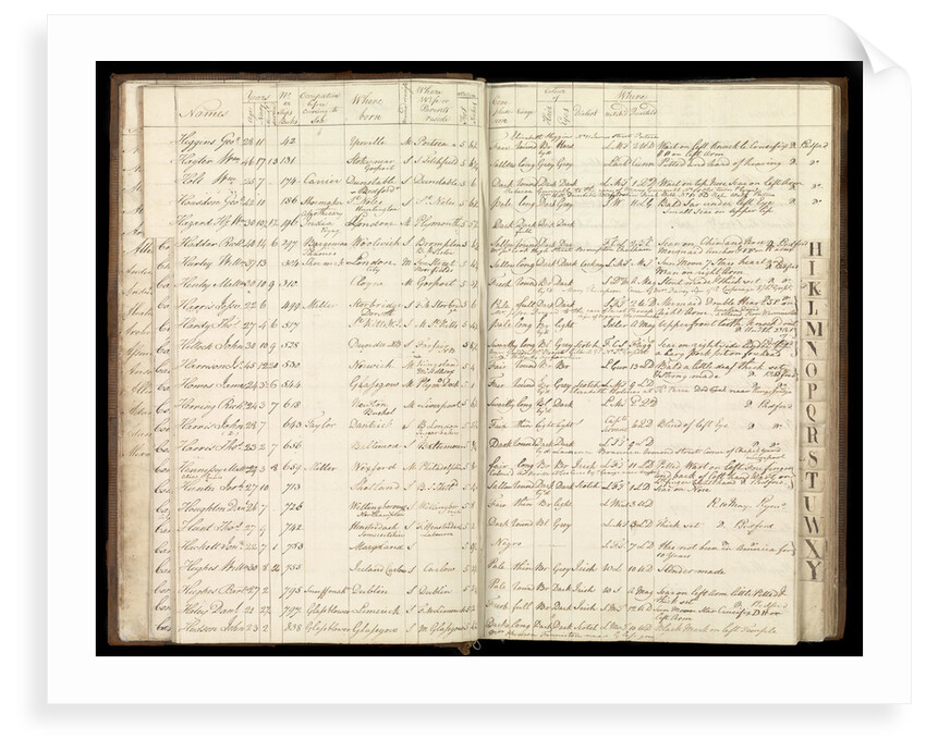 Page from the letterbook of Captain Edward Rotheram by Edward Rotheram