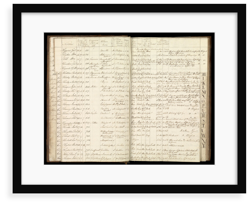 Page from the letterbook of Captain Edward Rotheram by Edward Rotheram