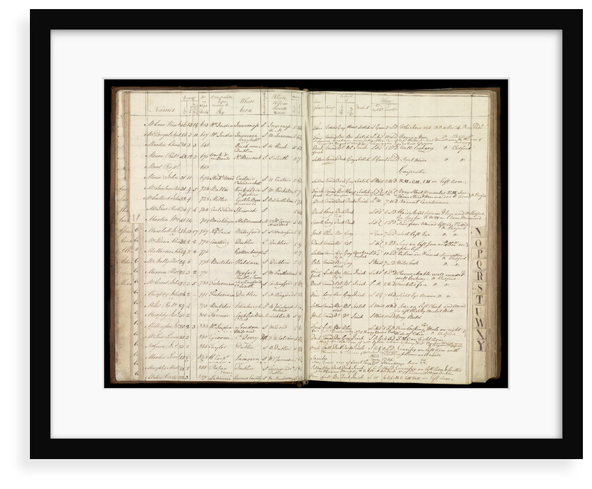 Page from the letterbook of Captain Edward Rotheram by Edward Rotheram