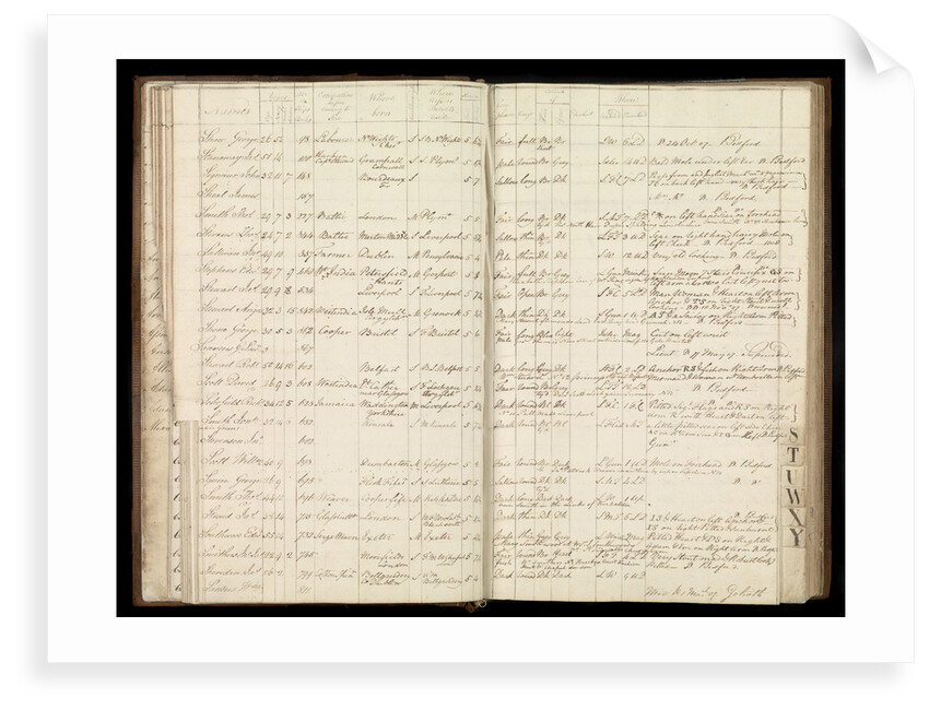 Page from the letterbook of Captain Edward Rotheram by Edward Rotheram