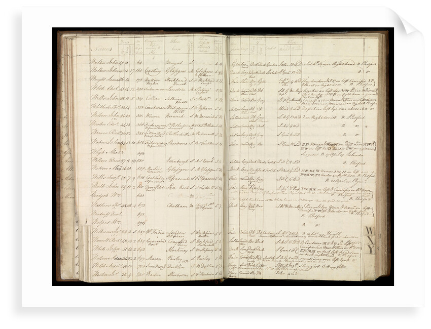 Letterbook of Captain Edward Rotheram by Edward Rotheram