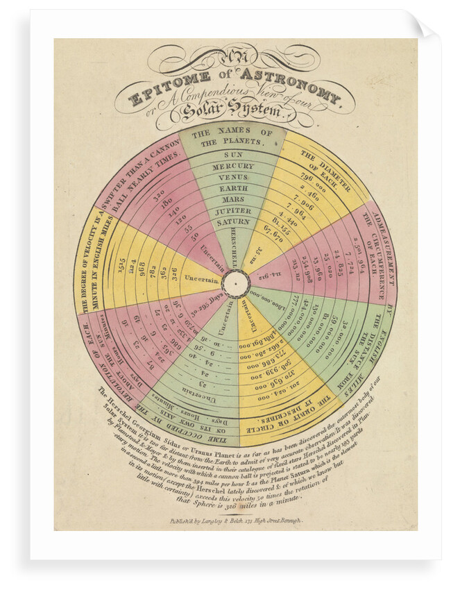 An epitome of astronomy or a compendious view of our solar system by Langley and Belch