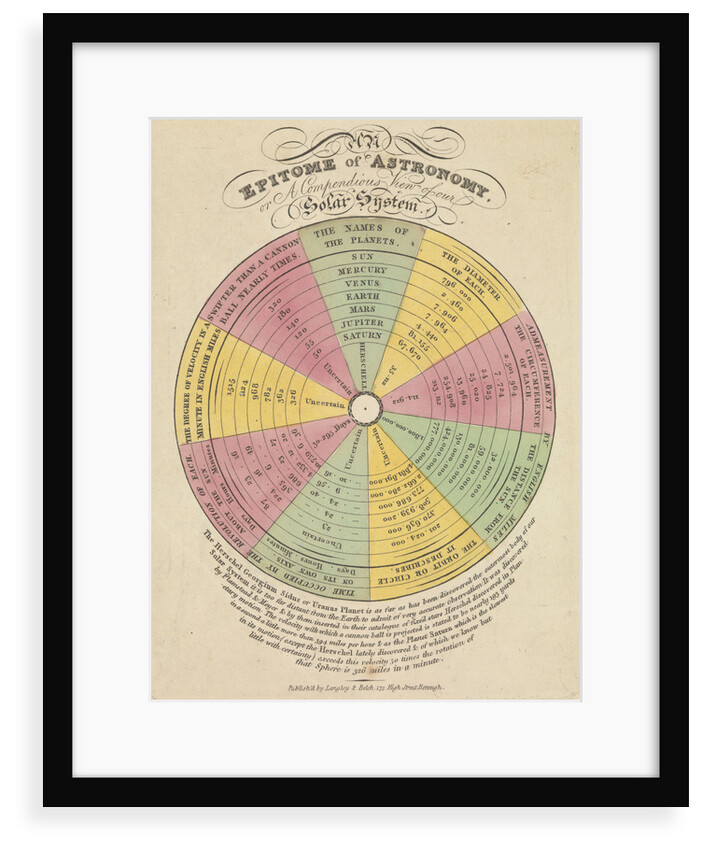 An epitome of astronomy or a compendious view of our solar system by Langley and Belch
