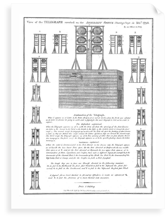 View of the telegraph erected on the Admiralty office, Charing Cross in February 1796 by S.W. Fores