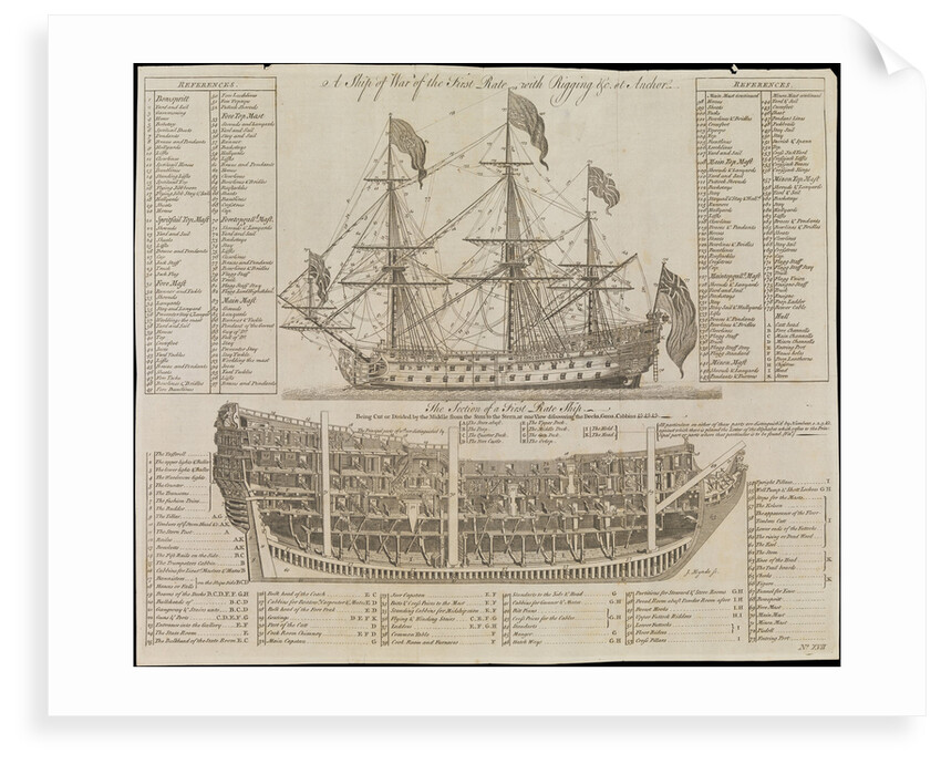 A ship of war, of the first rate with rigging & at anchor, the section of a first rate ship by J. Mynde