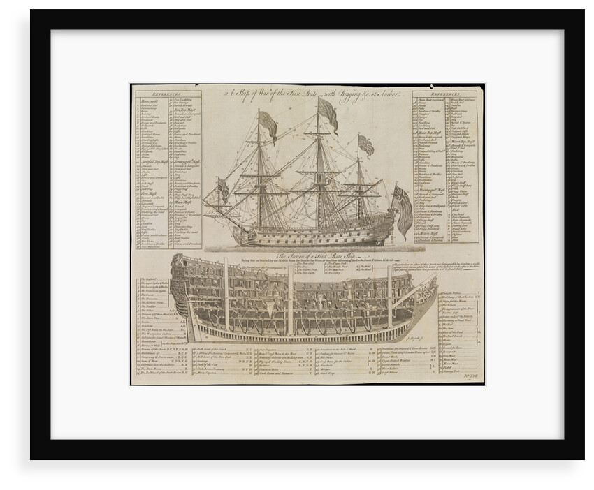 A ship of war, of the first rate with rigging & at anchor, the section of a first rate ship by J. Mynde