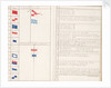 Signal book illustrating Lord Howe's code of 1776 by unknown