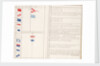 Signal book illustrating Lord Howe's code of 1776 by unknown