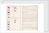 Signal book illustrating Lord Howe's code of 1776 by unknown
