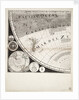 A new and correct map of the world (section) by Sayer & Bennett