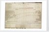 North Atlantic Ocean Chart showing deep sea soundings and tracks of telegraph cables by Malby