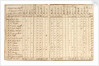 Account book dated 1759; includes list of negroes purchased at Bonny by unknown