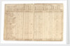 Account book dated 1759; includes list of negroes purchased at Bonny by unknown