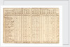 Account book dated 1759; includes list of negroes purchased at Bonny by unknown