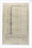 Order of battle, signed by Cornwallis, during the blockade of Brest, 6 Feb 1804, addressed to Admiral Sir Thomas Graves of HMS 'Ganges' by William Cornwallis