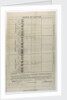 Order of battle, signed by Cornwallis, during the blockade of Brest, 6 Feb 1804, addressed to Admiral Sir Thomas Graves of HMS 'Ganges' by William Cornwallis