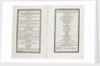 Complete order of ceremony of the funeral procession of Lord Nelson, 8 and 9 Jan 1806 by unknown