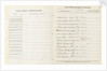'Cutty Sark' official logbook (1869), list of crew and report of character by unknown