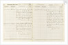 'Cutty Sark' official logbook (1869), log of occurrences by unknown