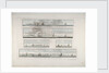 Chart entitled 'Five distant views of the Isle of Sable' by Des Barres, 1776 by Joseph Frederick Wallet Des Barres