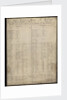 List of officers and men from HMS 'Erebus', dated 1845 by unknown
