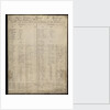 List of officers and men from HMS 'Erebus', dated 1845 by unknown