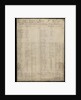 List of officers and men from HMS 'Erebus', dated 1845 by unknown