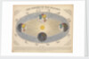 The Theory of the seasons and the signs of the zodiac by James Reynolds