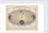 The Theory of the seasons and the signs of the zodiac by James Reynolds