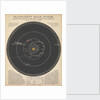 Solar system by James Reynolds
