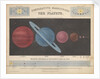 Comparative magnitudes of the planets by James Reynolds