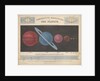 Comparative magnitudes of the planets by James Reynolds