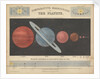 Comparative magnitude of the planets by James Reynolds