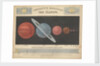 Comparative magnitude of the planets by James Reynolds