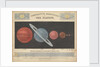 Comparative magnitude of the planets by James Reynolds