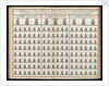 Instructions for the better ordering His Majesties Fleet in Sayling...in fighting... by Royal Navy: Central Administration