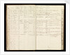 Page from the letterbook of Captain Edward Rotheram by Edward Rotheram