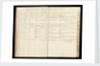 Page from the letterbook of Captain Edward Rotheram by Edward Rotheram