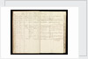 Page from the letterbook of Captain Edward Rotheram by Edward Rotheram