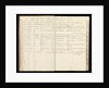 Page from the letterbook of Captain Edward Rotheram by Edward Rotheram
