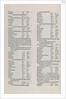Page from Ptolemy's Cosmographia by Unknown