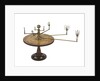 Orrery by William Jones