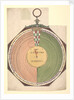 Volvelle to determine the latitude of Mars and the general rule which enables one to find the position of celestial bodies during the time before Christ by Peter Apian