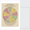 An epitome of astronomy or a compendious view of our solar system by Langley and Belch