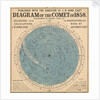 Diagram of the comet of 1858, discovered by Donati, 2 June by Waller & Deacon
