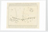 Plan of the commencement of the Battle of Trafalgar by unknown