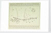 Plan of the commencement of the Battle of Trafalgar, 21 October 1805 by unknown