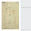 A plan of the cabins of the brig 'Funchal' of London, 190 tons, James Mcpherson, Commander by unknown