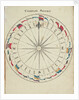 Diagram to show compass points and signals by Charles Copland
